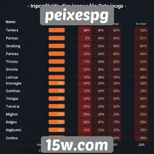 analise de popularidade dos jogos no peixespg